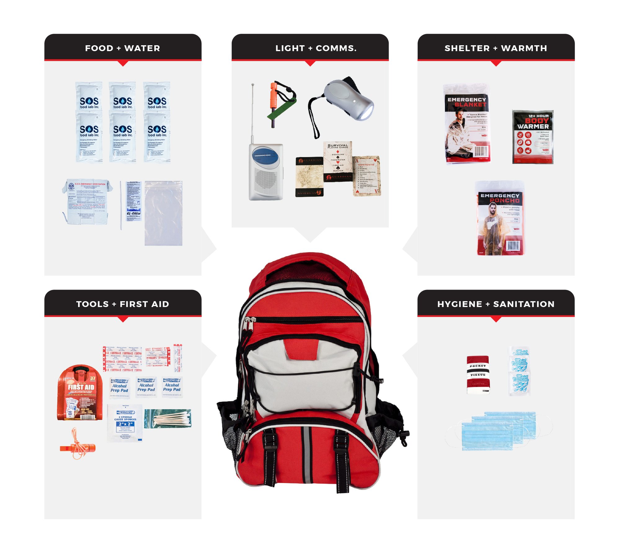 1-Person-Comfort Survival kit 1-Person-Comfort Survival kit