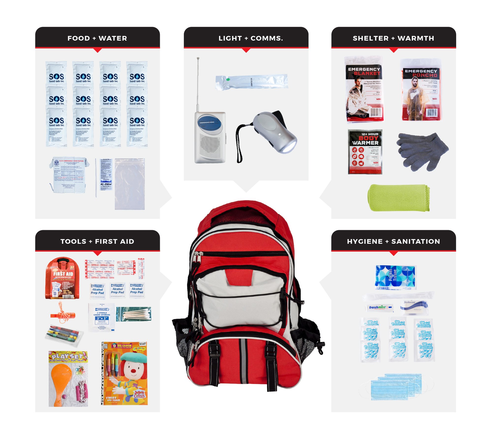 Childrens-Survival-Kit-SKCK-BBP Childrens-Survival-Kit-SKCK-BBP